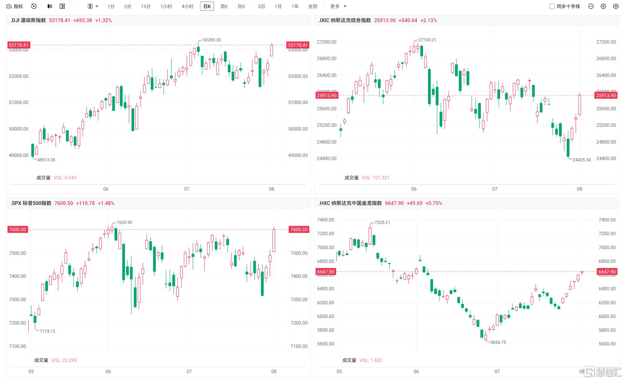 音频︱格隆汇8.4盘前要点—港A美股你需要关注的大事都在这