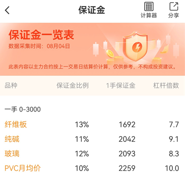 手机期货APP人气排行榜小白怎么选