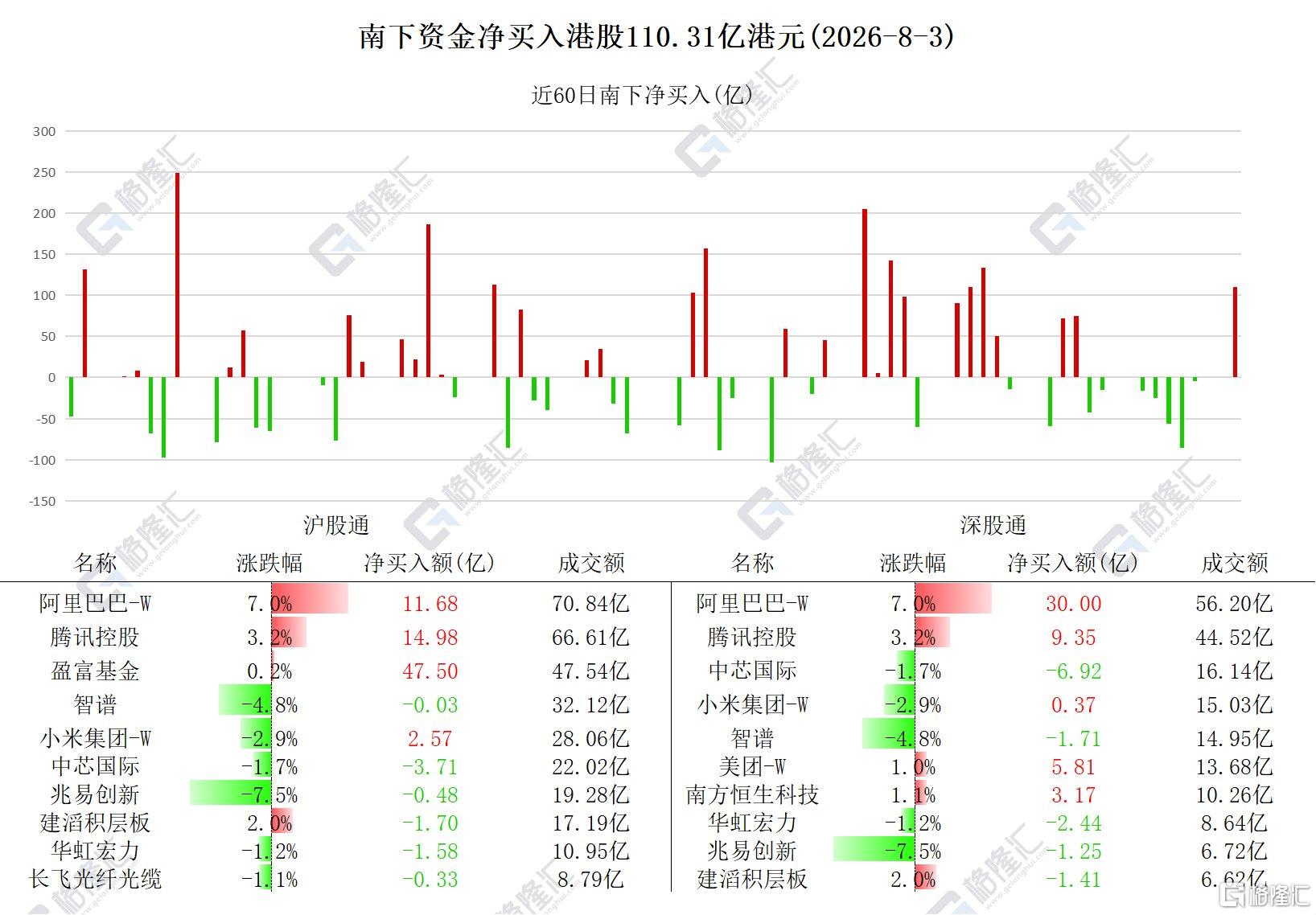音频︱格隆汇8.4盘前要点—港A美股你需要关注的大事都在这