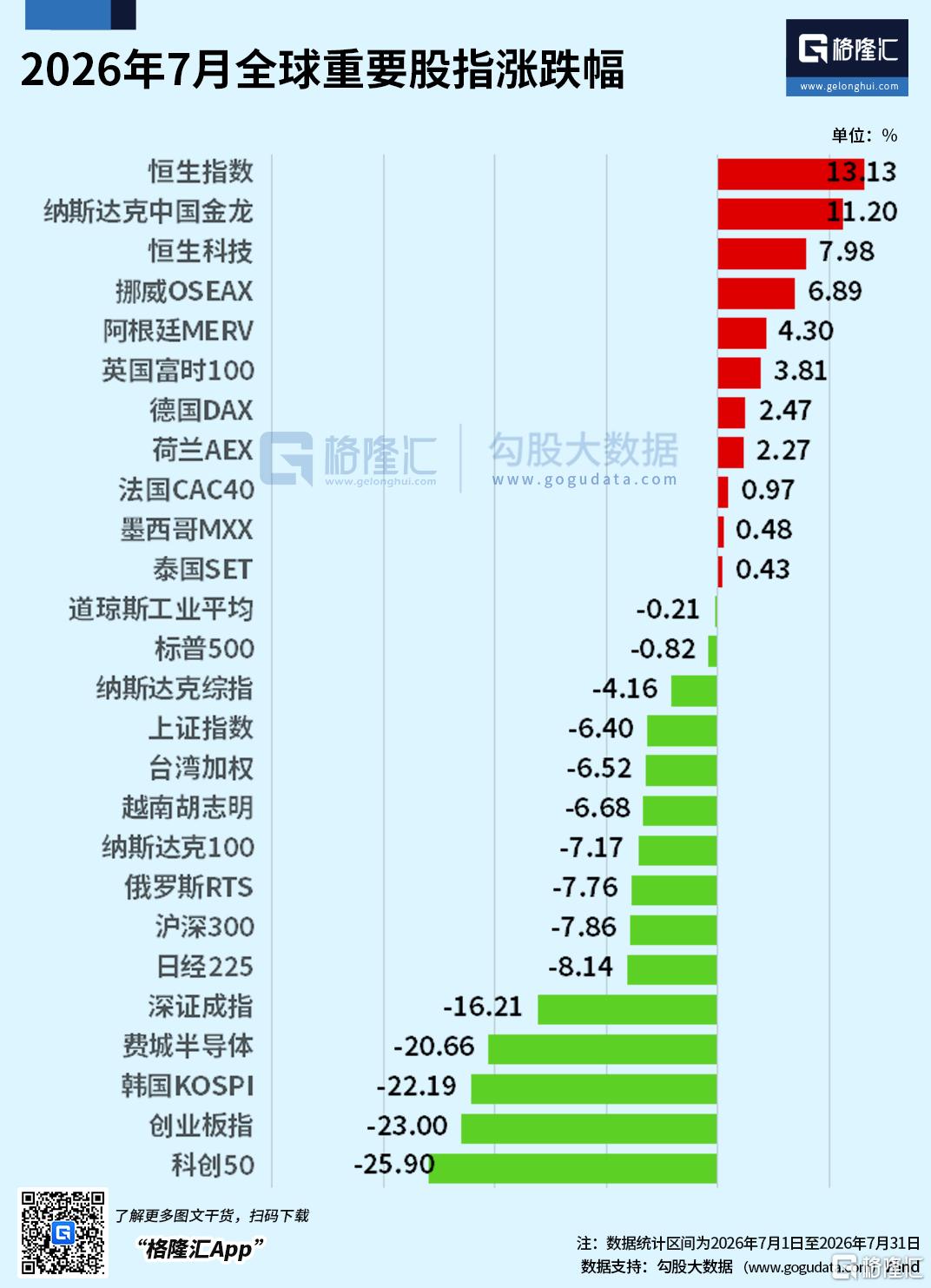 1个月反弹15%，港股凭什么？