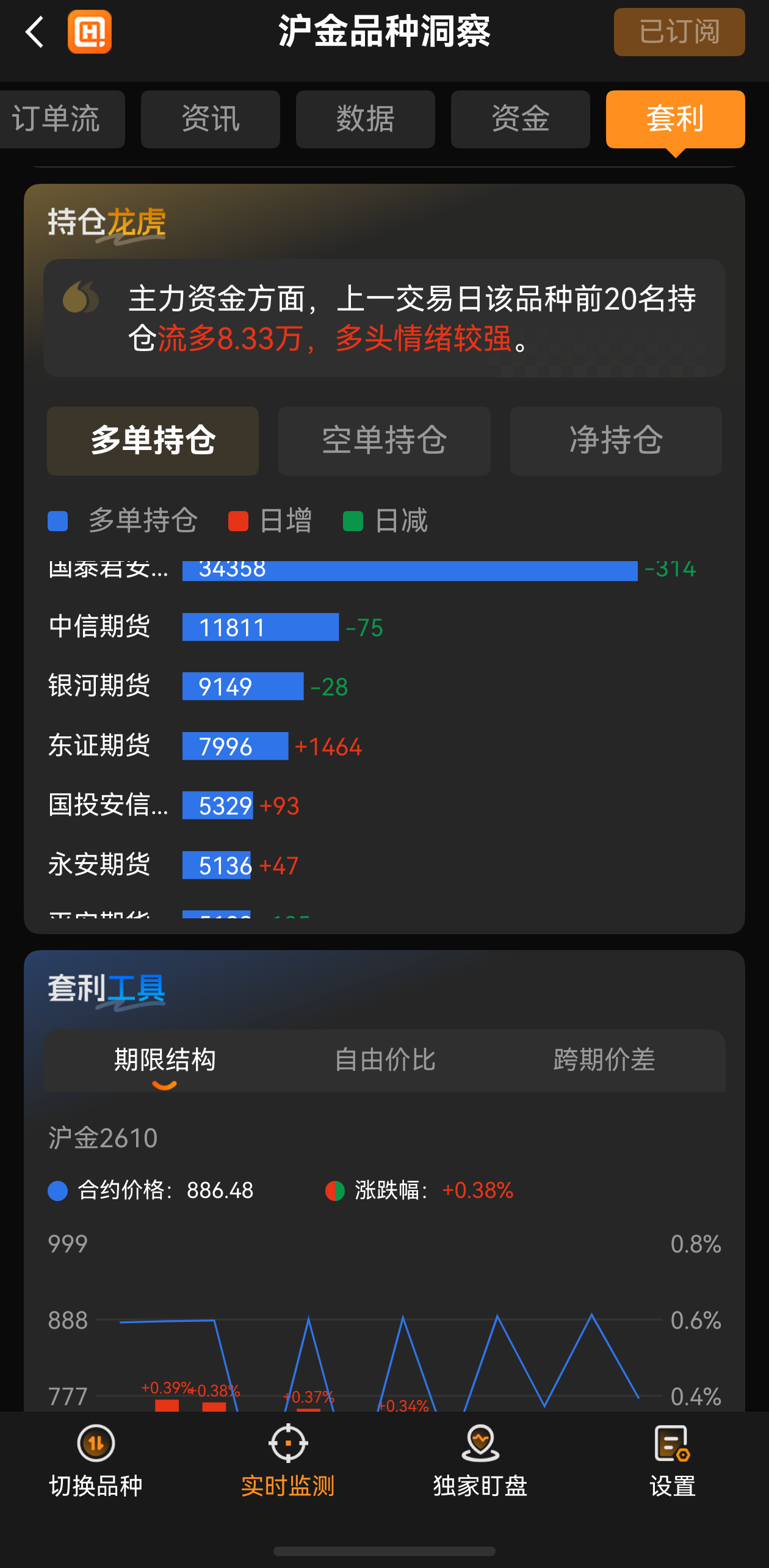 央行购金对金价推动作用有哪些?