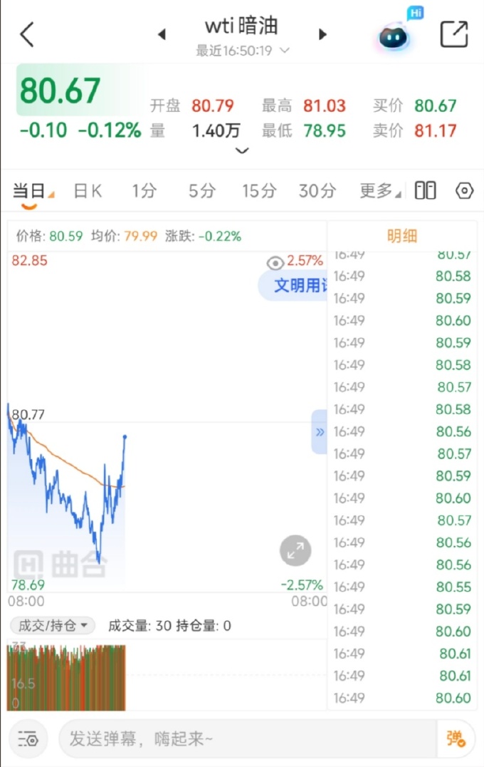 什么是WTI暗油、布伦特暗油？周末原油不间断实时报价科普