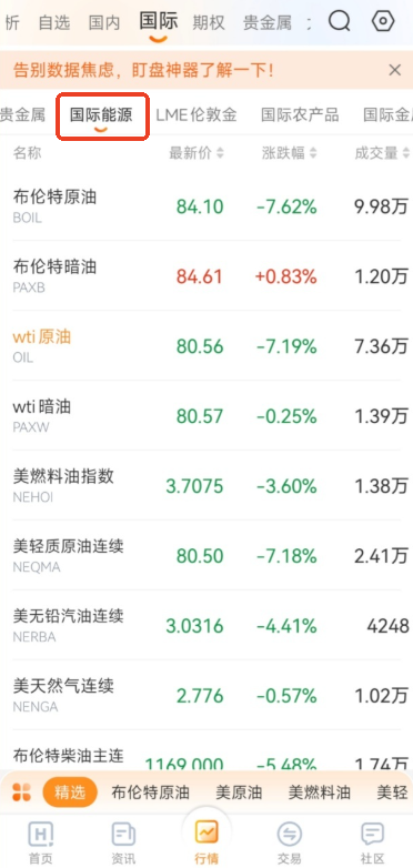 什么是WTI暗油、布伦特暗油？周末原油不间断实时报价科普