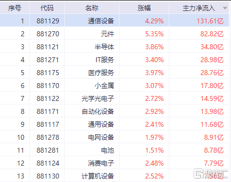 AI狂飙，银行重挫，资金疯狂“大挪移”
