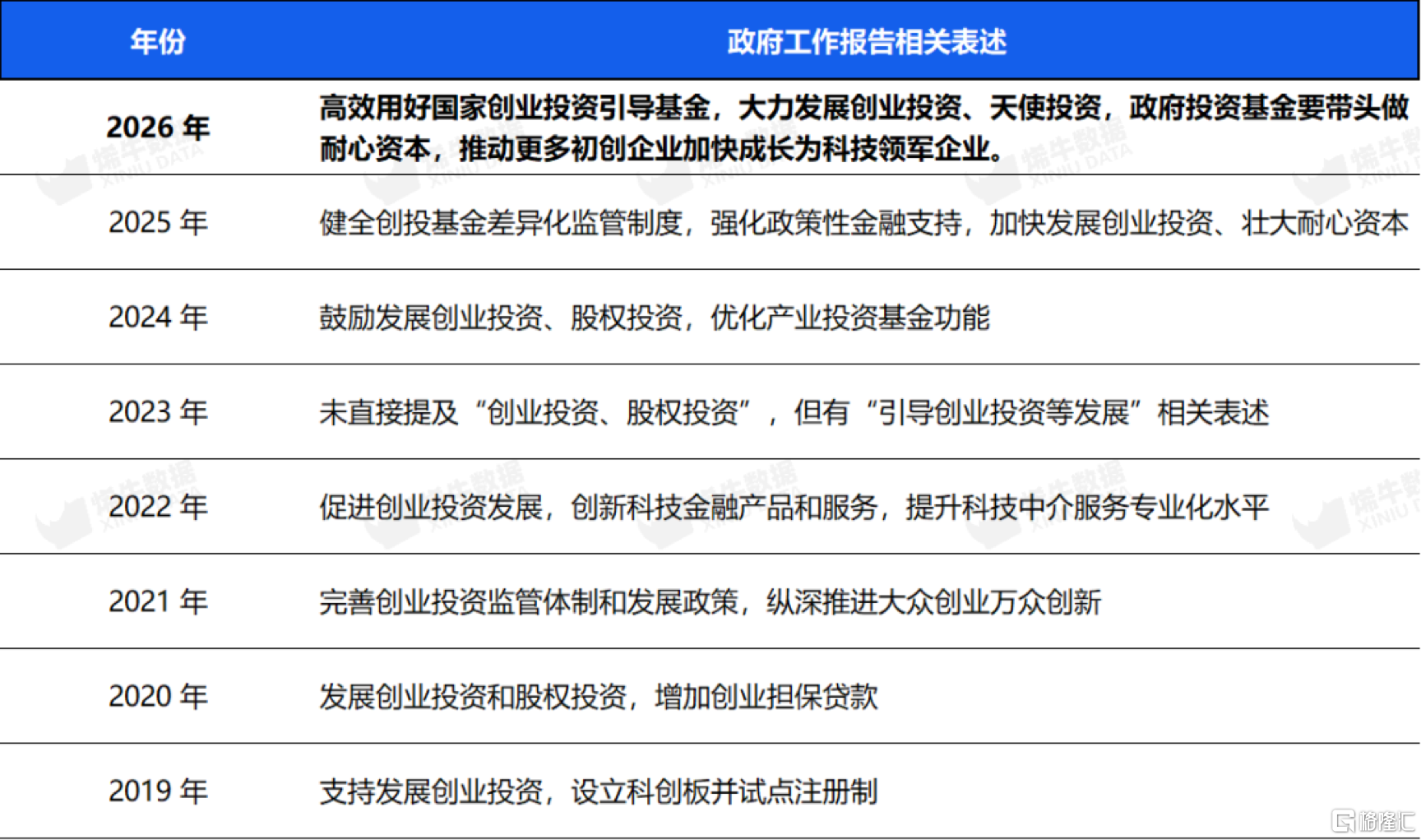 连续两期财务数据超预期，清科的创投生态布局进入加速兑现期