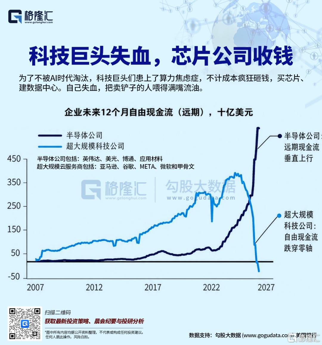 AI没有退潮，反而加速逻辑闭环了