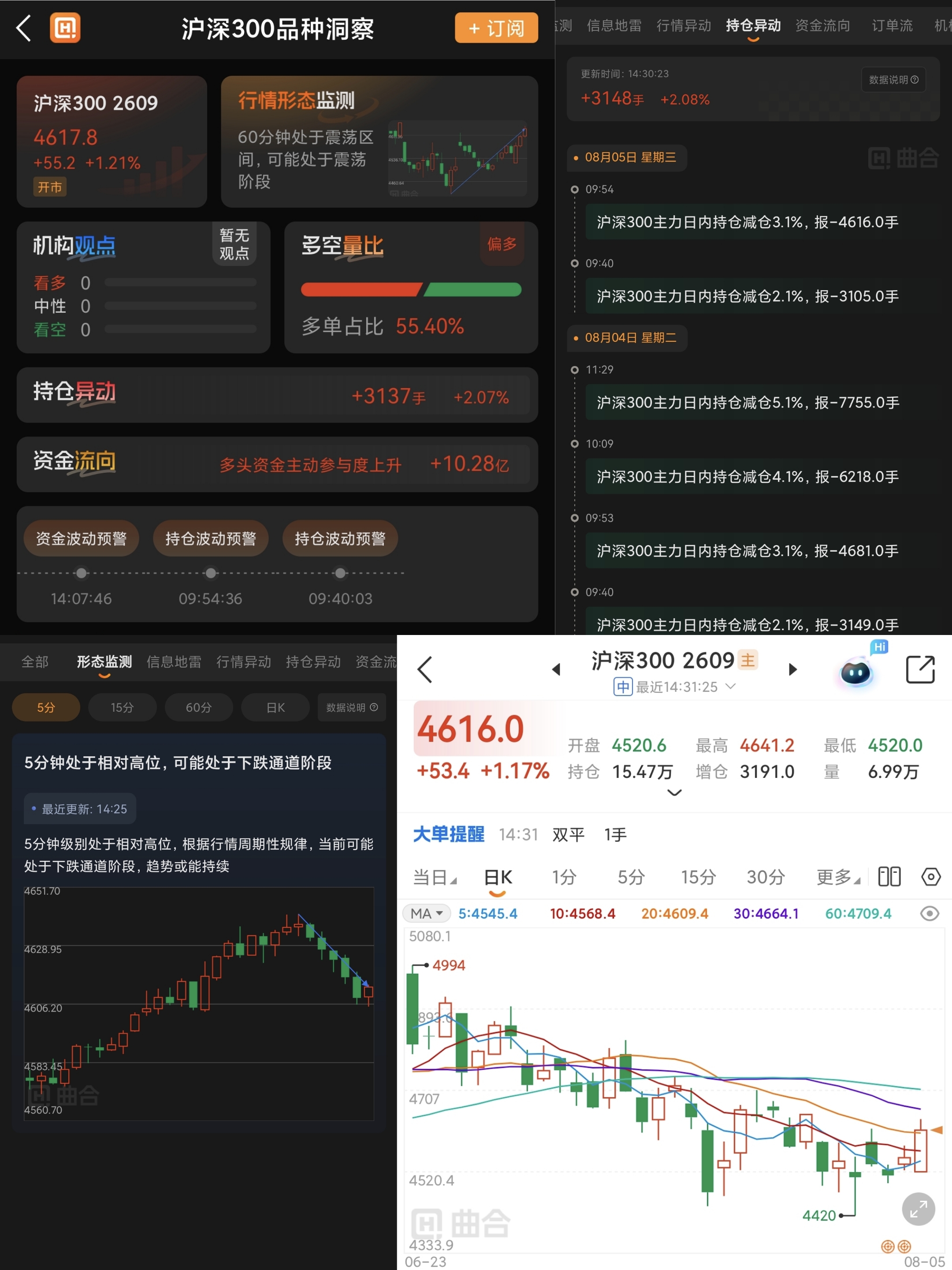 一个软件搞定多维度分析：在哪同时看沪深300期指行情、持仓与K线形态