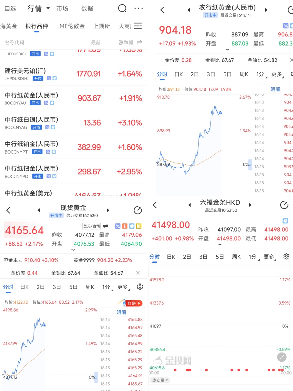 纸黄金不是实物黄金！新手千万别混淆概念