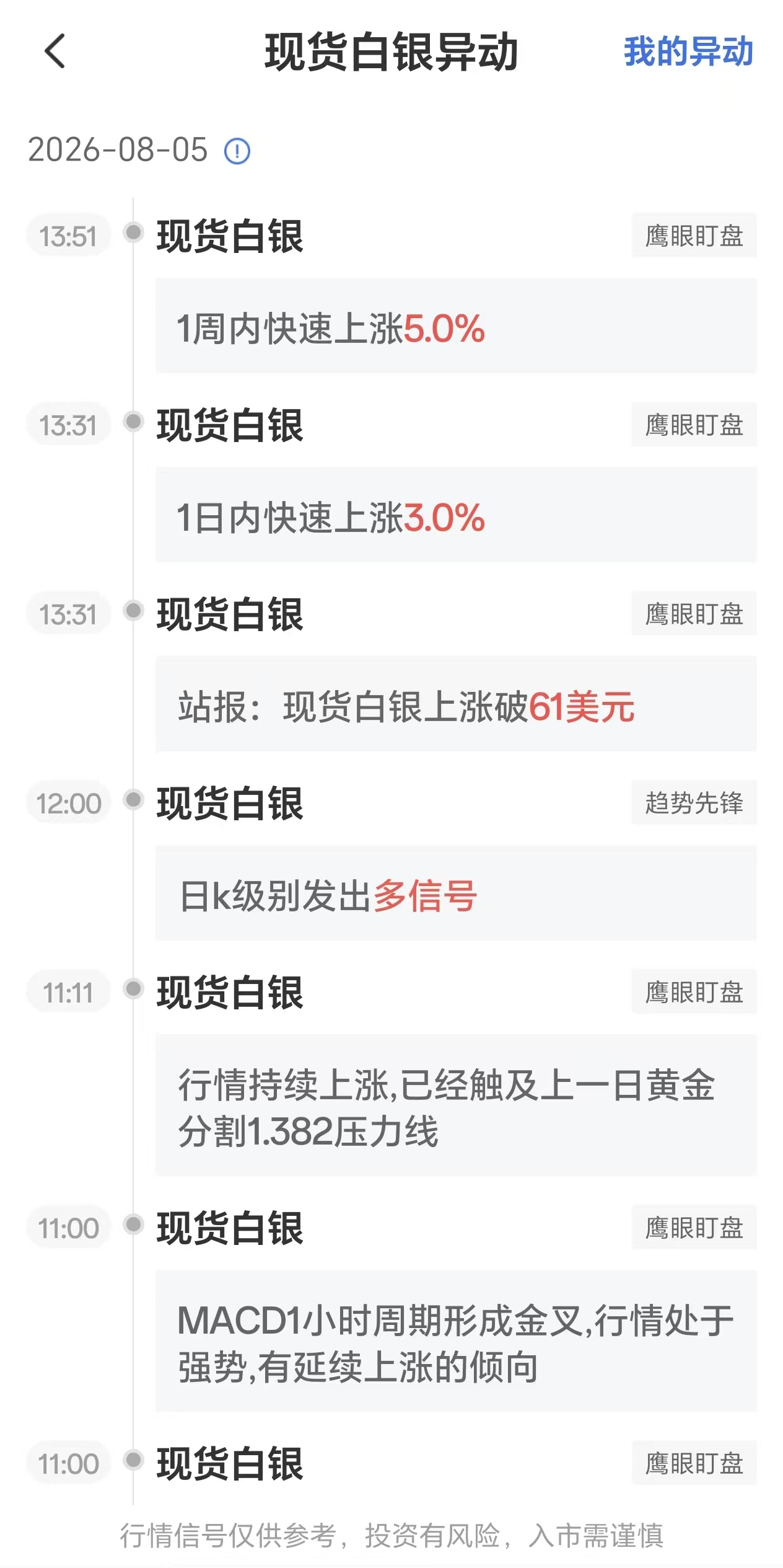 8月5日最新现货白银行情异动:1周内快速上涨5%