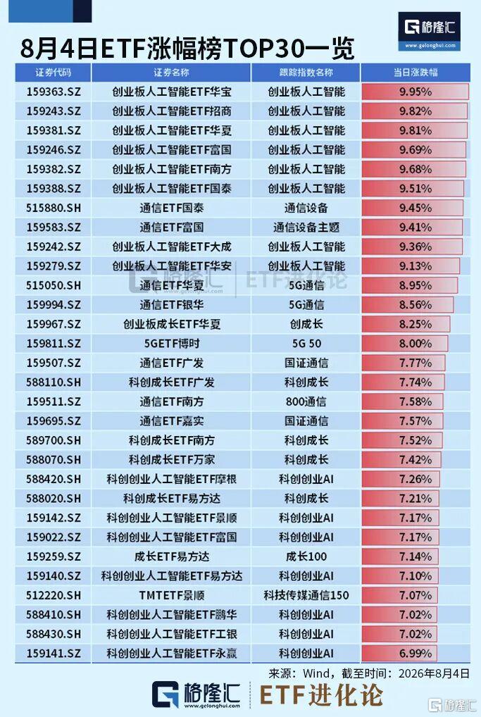 大资金疯涌入科技股！