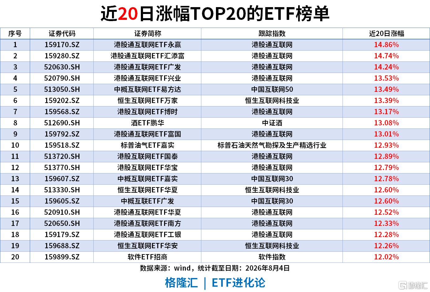 ETF风向标 | 半导体板块大爆发，科创半导体ETF、半导体设备ETF涨9%，中证1000ETF批量“吸金”，中证2000ETF单日流入超7.8亿