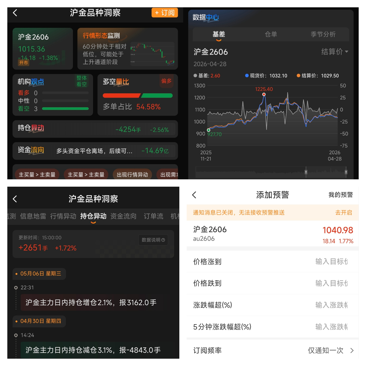 黄金期货与现货的价格会一致吗