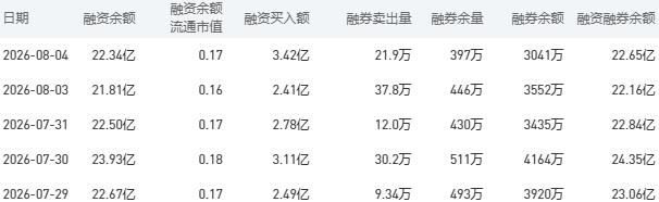 8月5日工商银行股市行情最新消息：今日收盘下跌1.83%