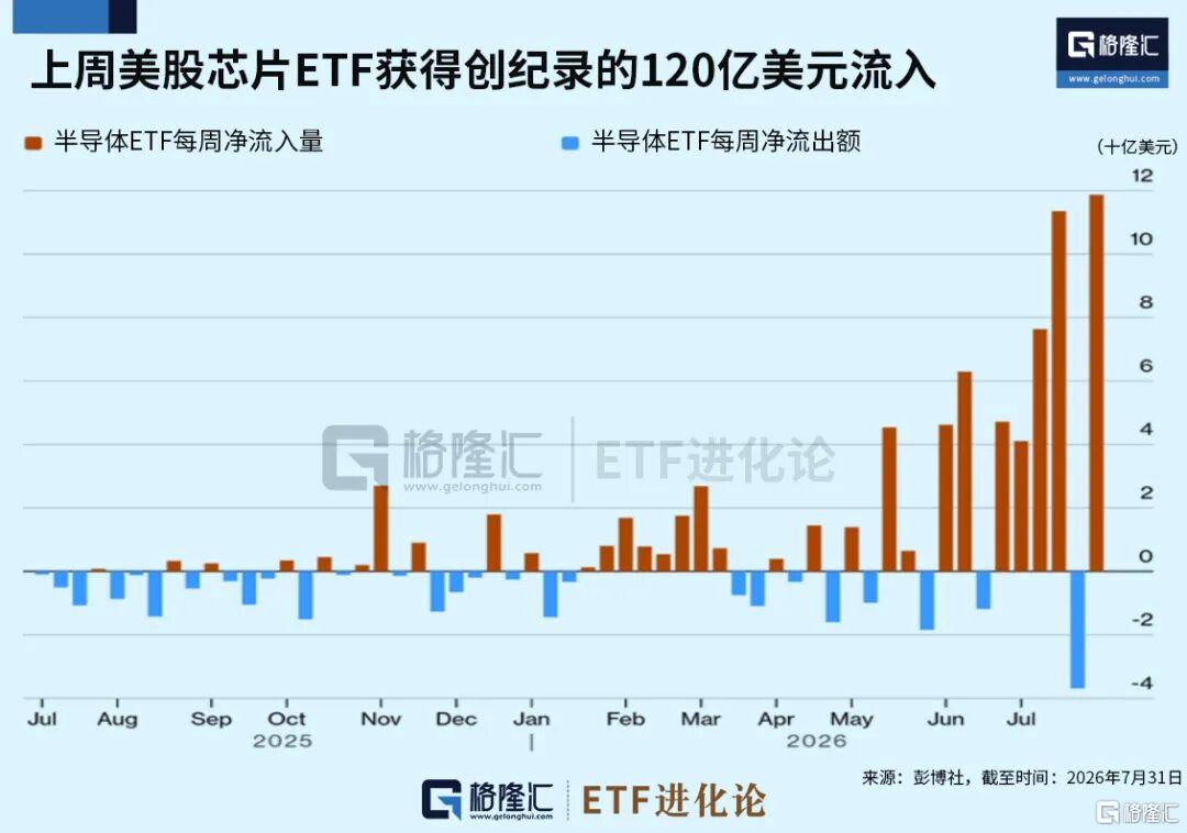大资金疯涌入科技股！