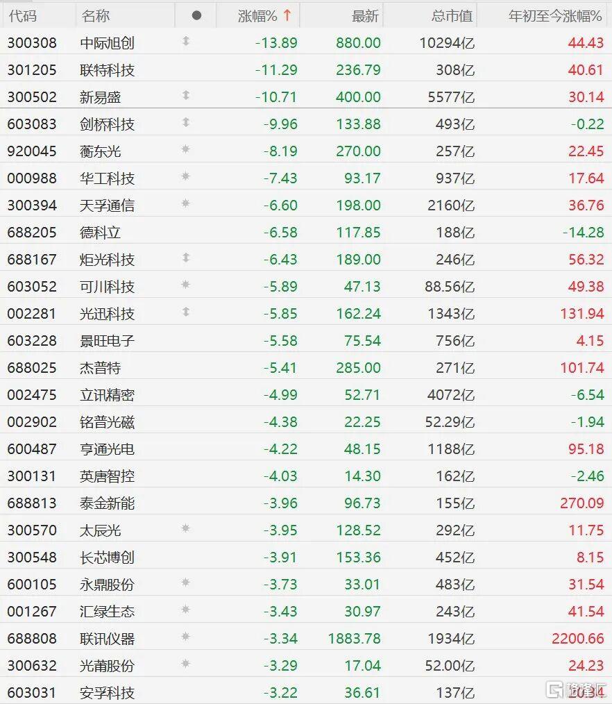 突发黑天鹅！开盘即暴跌，“易中天”回应！