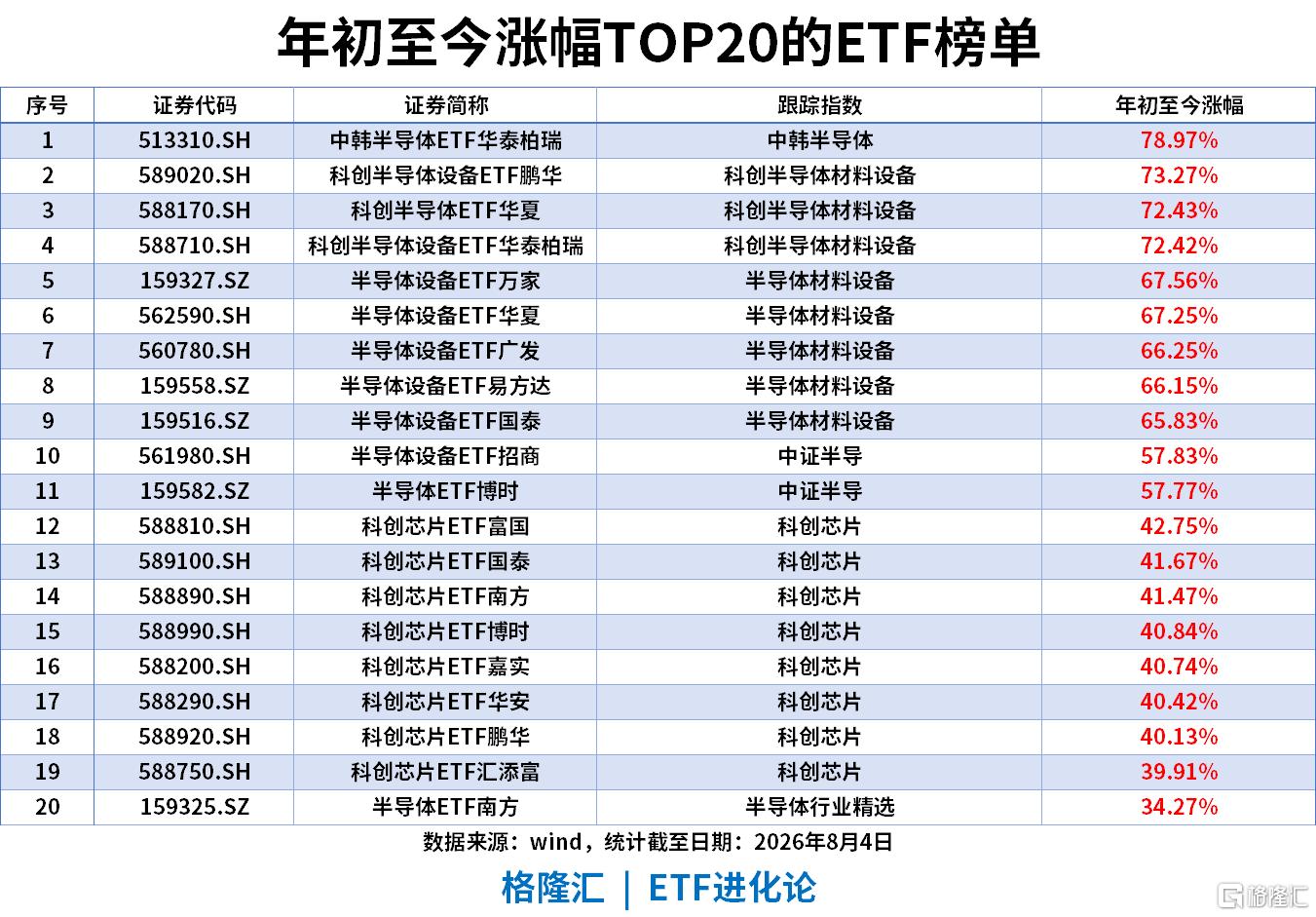 ETF风向标 | 半导体板块大爆发，科创半导体ETF、半导体设备ETF涨9%，中证1000ETF批量“吸金”，中证2000ETF单日流入超7.8亿