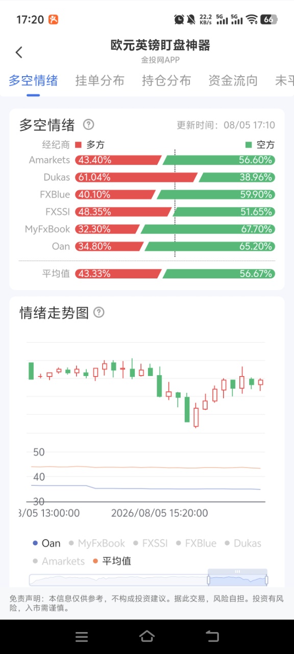 不用懂复杂金融 快速看懂实时外汇汇率