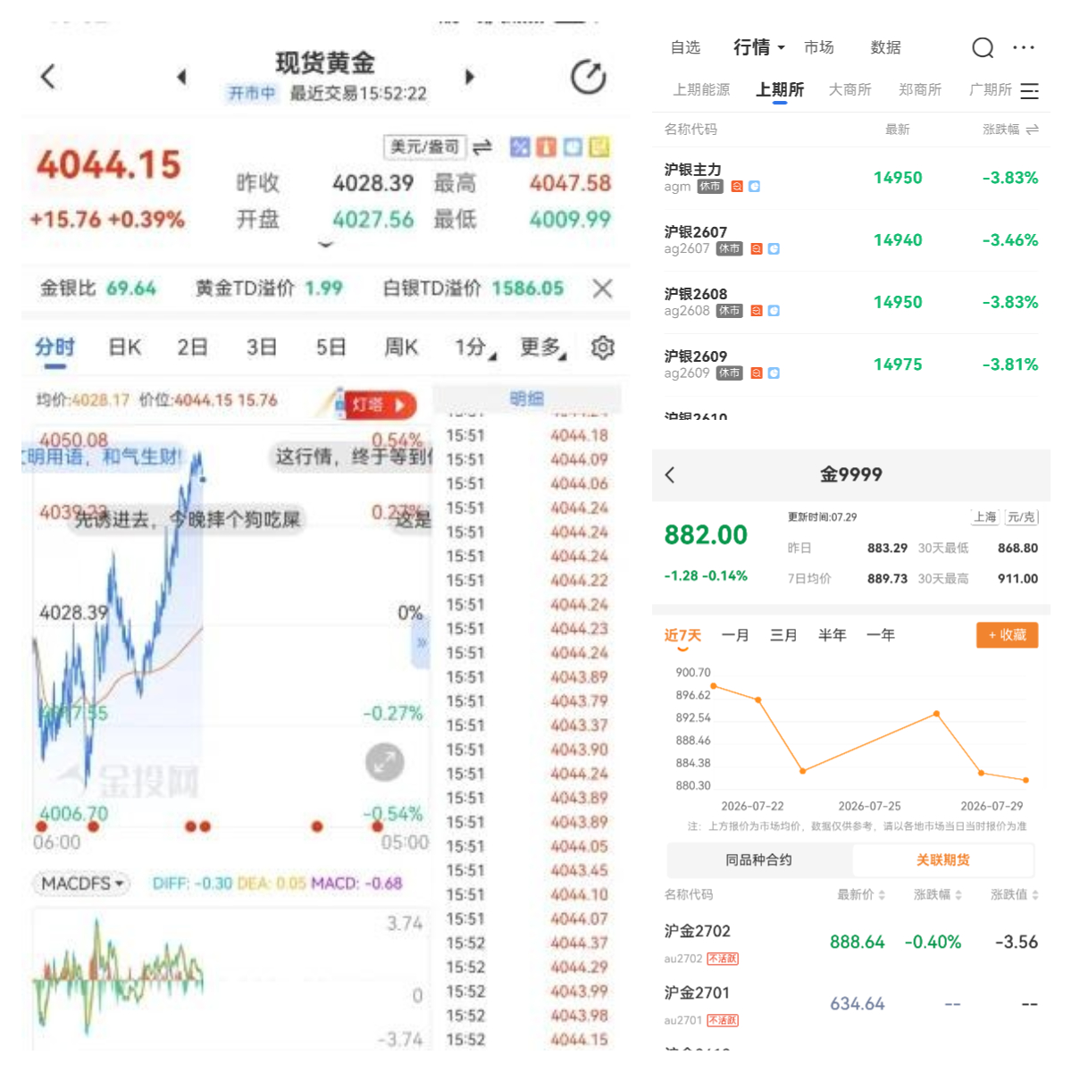 黄金期货合约期限和现货不同有哪些
