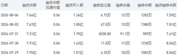 8月5日建设银行股市行情最新消息：今日收盘下跌1.39%