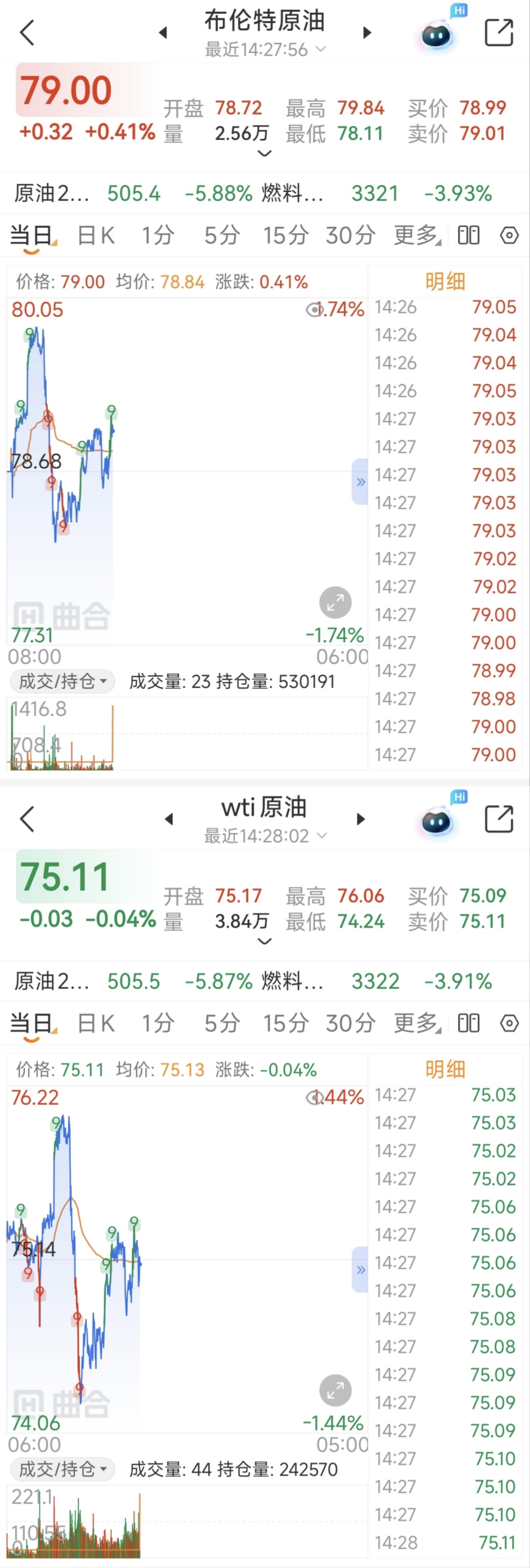 原油行情软件推荐：WTI/布伦特实时报价全支持