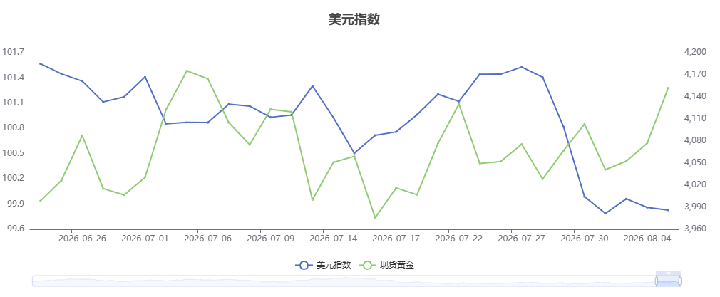 达利欧拉响警报:AI狂热=1929大萧条前夕 黄金是唯一避风港