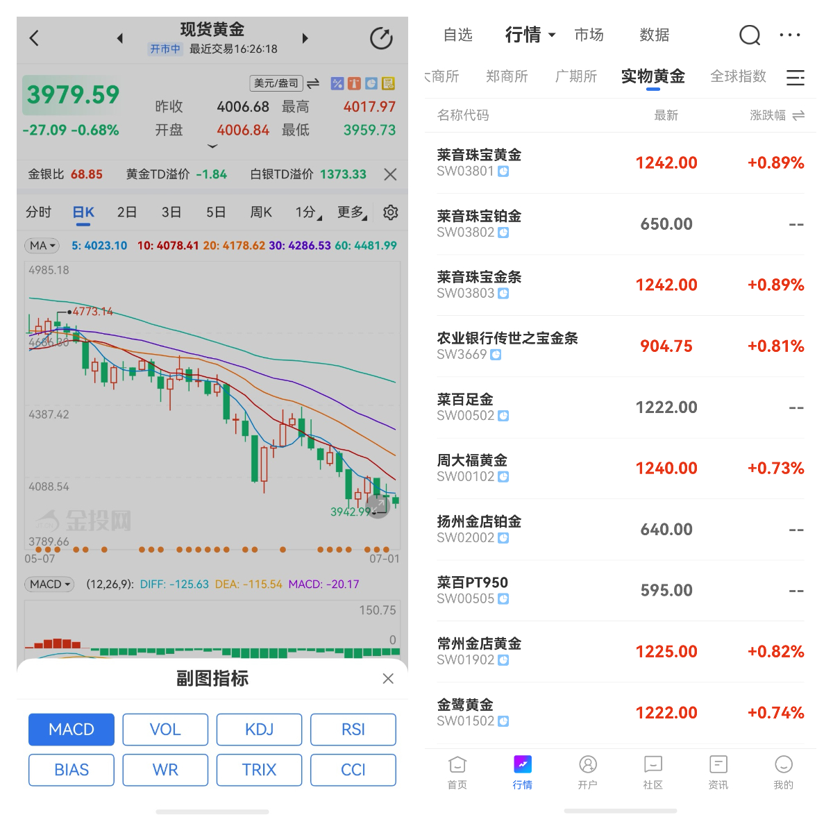 黄金期货与现货的价格会一致吗