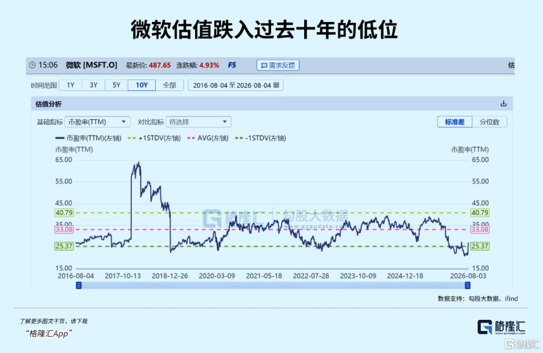 大跌三天后，V型反包！高盛惊呼：资金正在大量买入