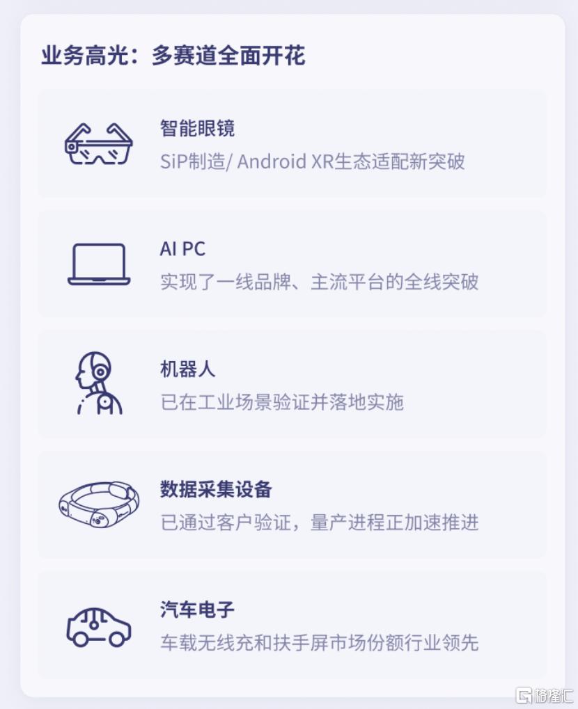 WAIC之后看龙旗科技：手机产业链至暗时刻或已过去，AI端侧硬件全面提速