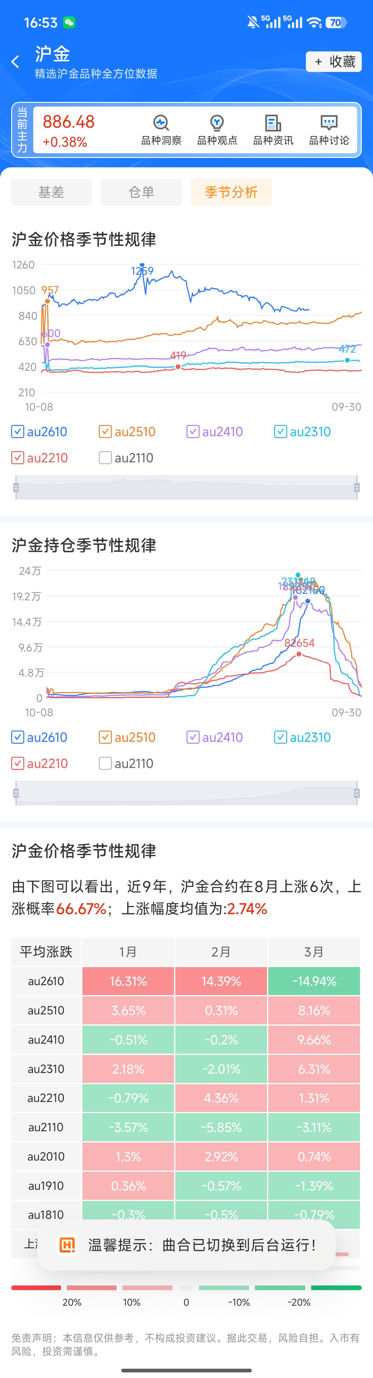 黄金期货合约期限和现货不同有哪些