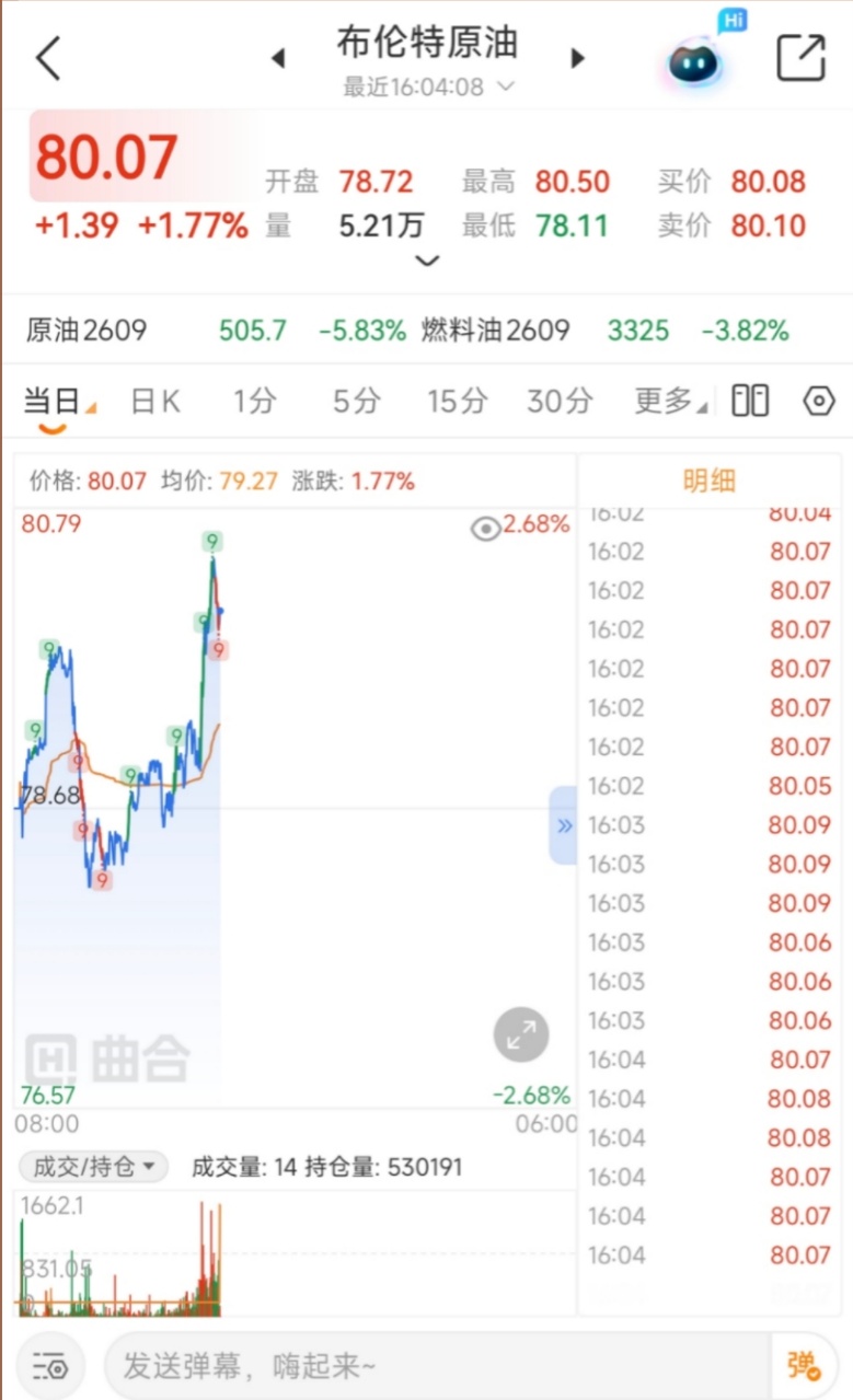 布伦特暗油和布伦特原油行情有什么区别?新手快速分清