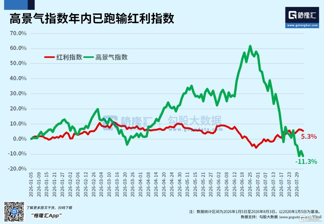 AI没有退潮，反而加速逻辑闭环了
