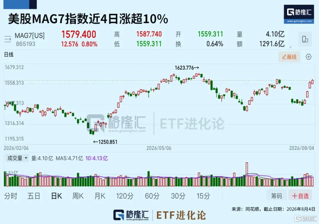 一则传闻，突发爆拉！