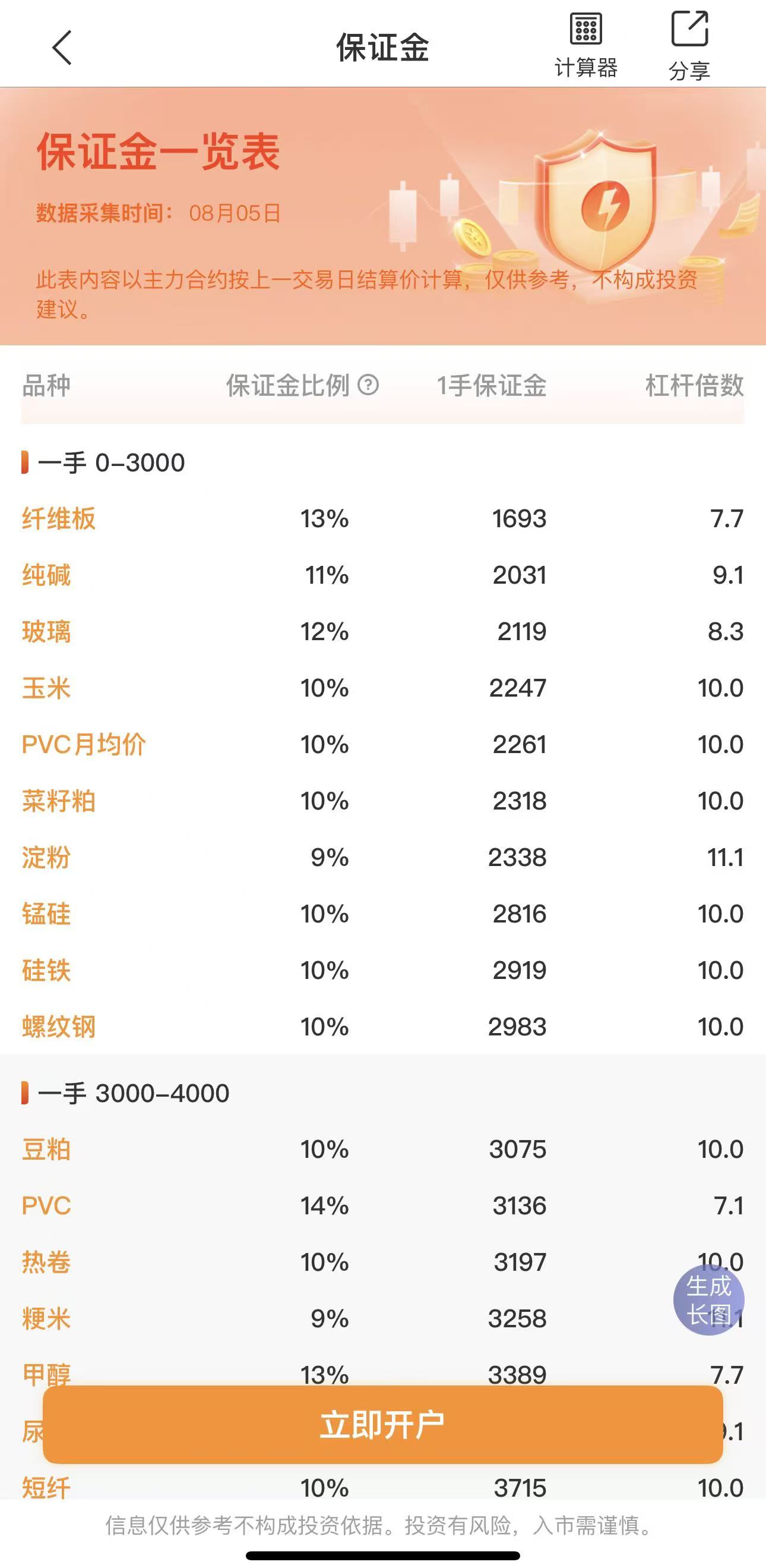 新手做期货要不要重仓？专业指南解答