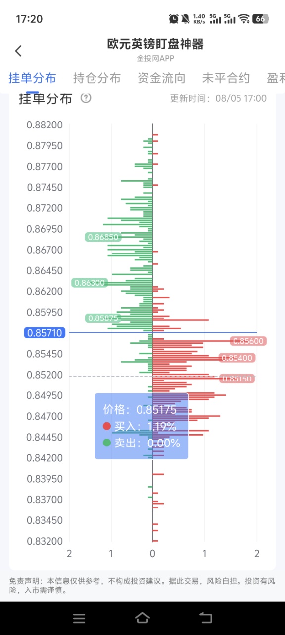 不用懂复杂金融 快速看懂实时外汇汇率