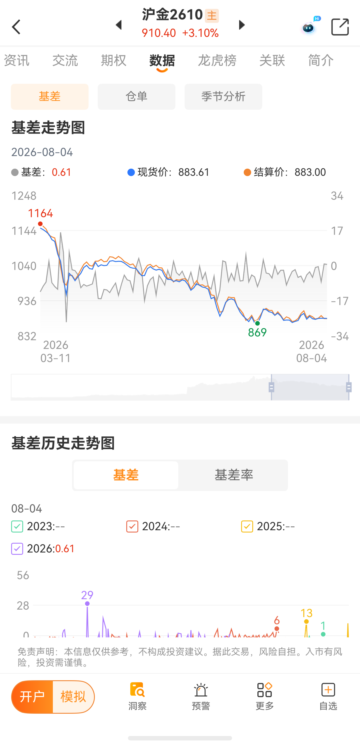 黄金期货与现货的价格会一致吗