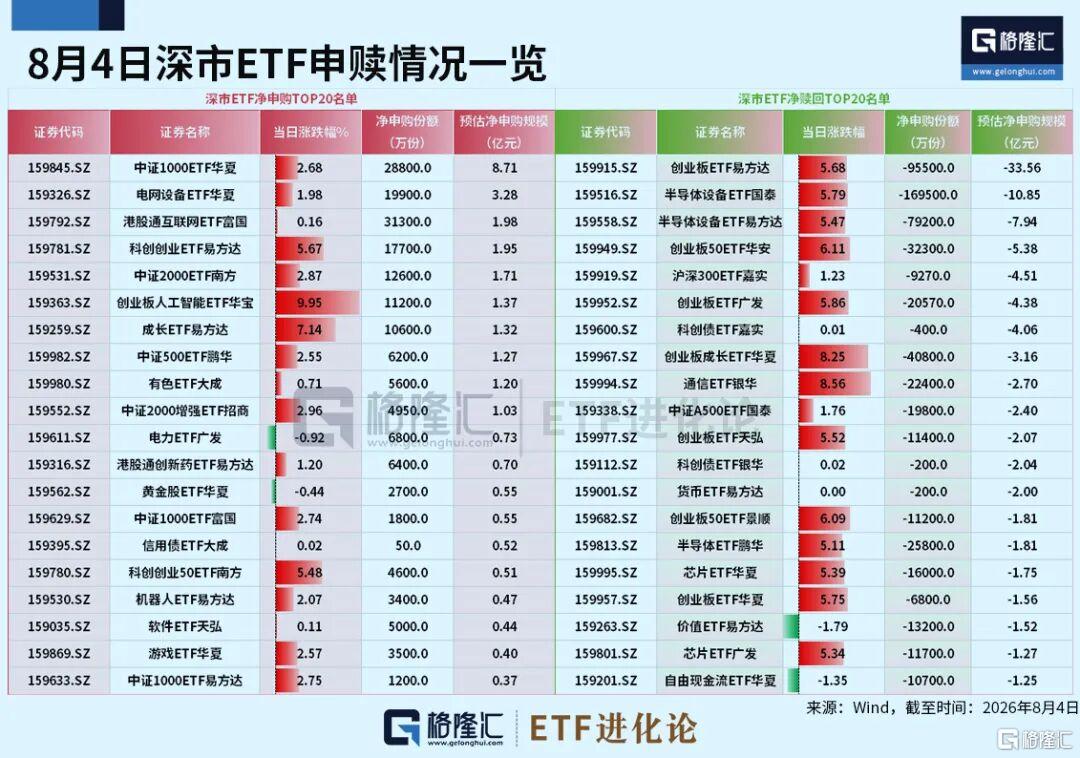 大资金疯涌入科技股！