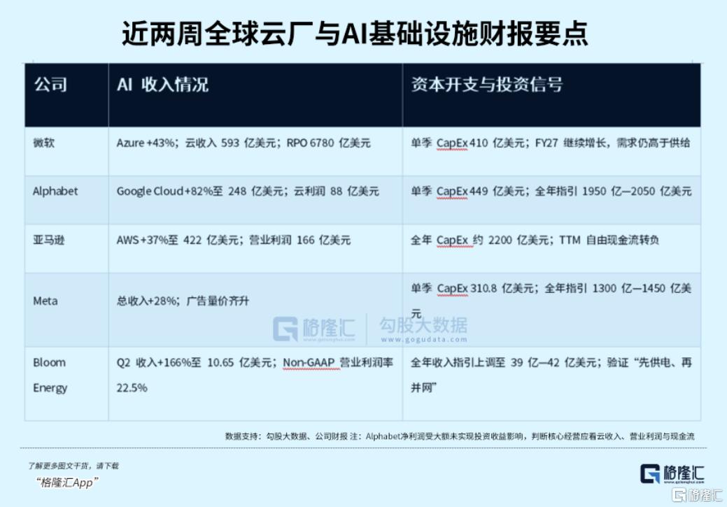 AI没有退潮，反而加速逻辑闭环了