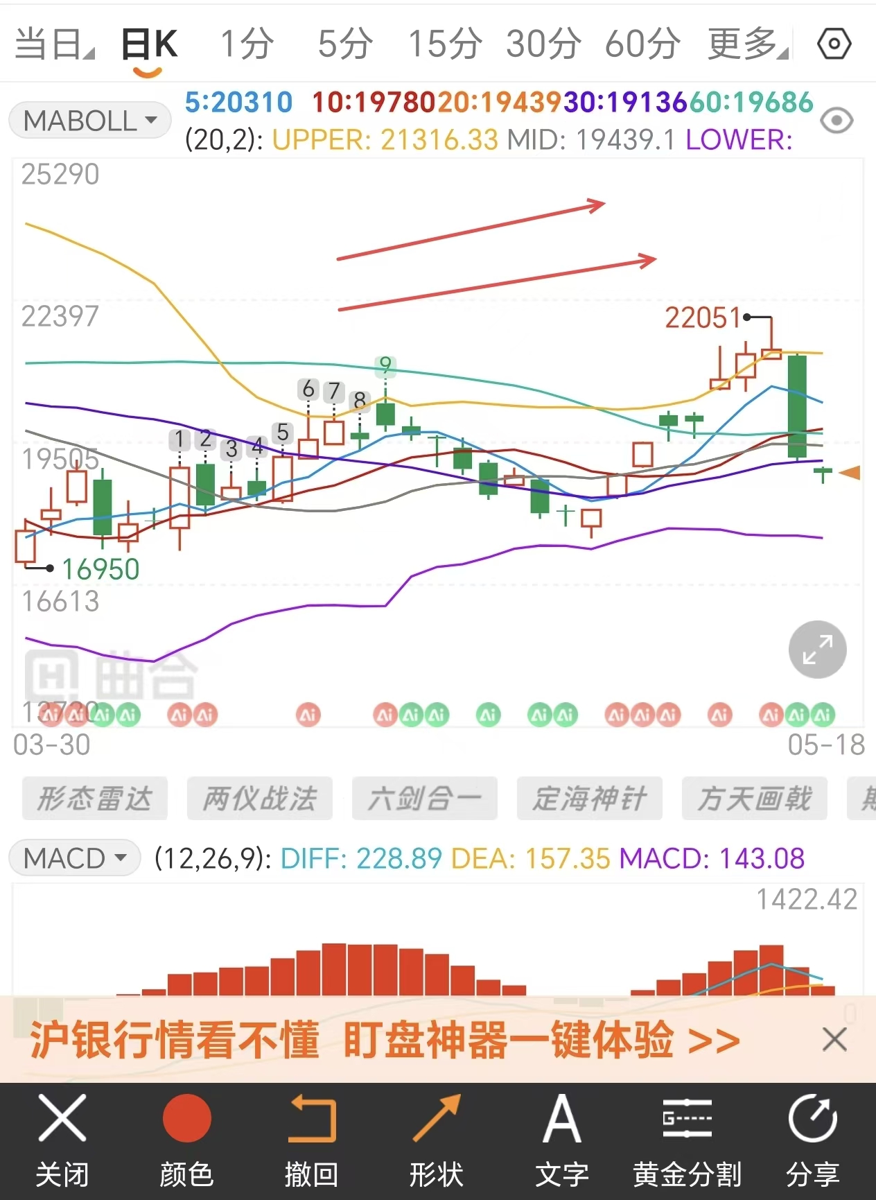白银期货支撑位和阻力位怎么找？新手看图技巧