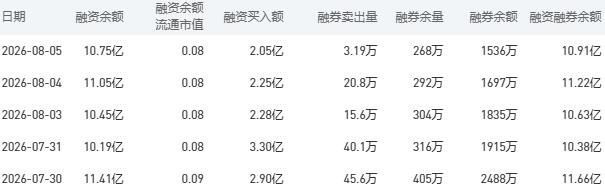 8月6日中国银行股市行情最新消息：今日收盘上涨1.05%
