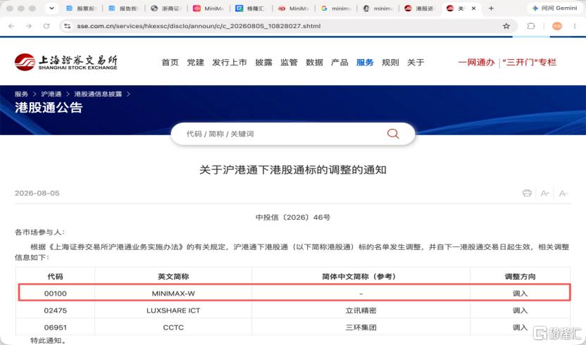 两日累计涨约30%，调入港股通的MiniMax(0100.HK)为何值得重估？