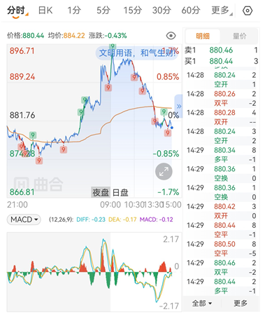 沪金期货实用功能全汇总,新手收藏必存!