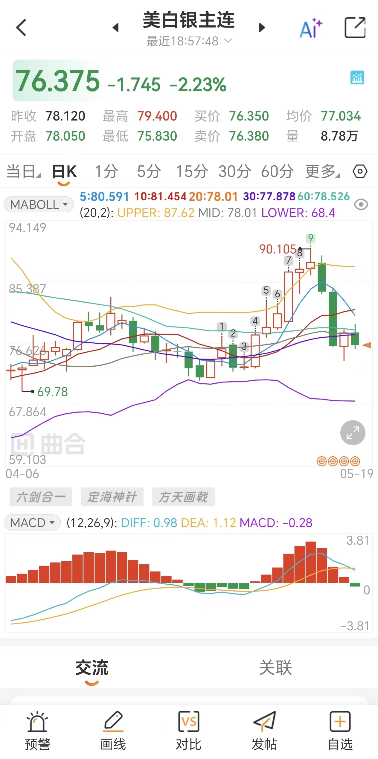 白银期货支撑位和阻力位怎么找？新手看图技巧