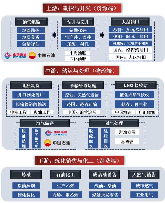 油气行业入门知识点汇总，新手一次性看懂