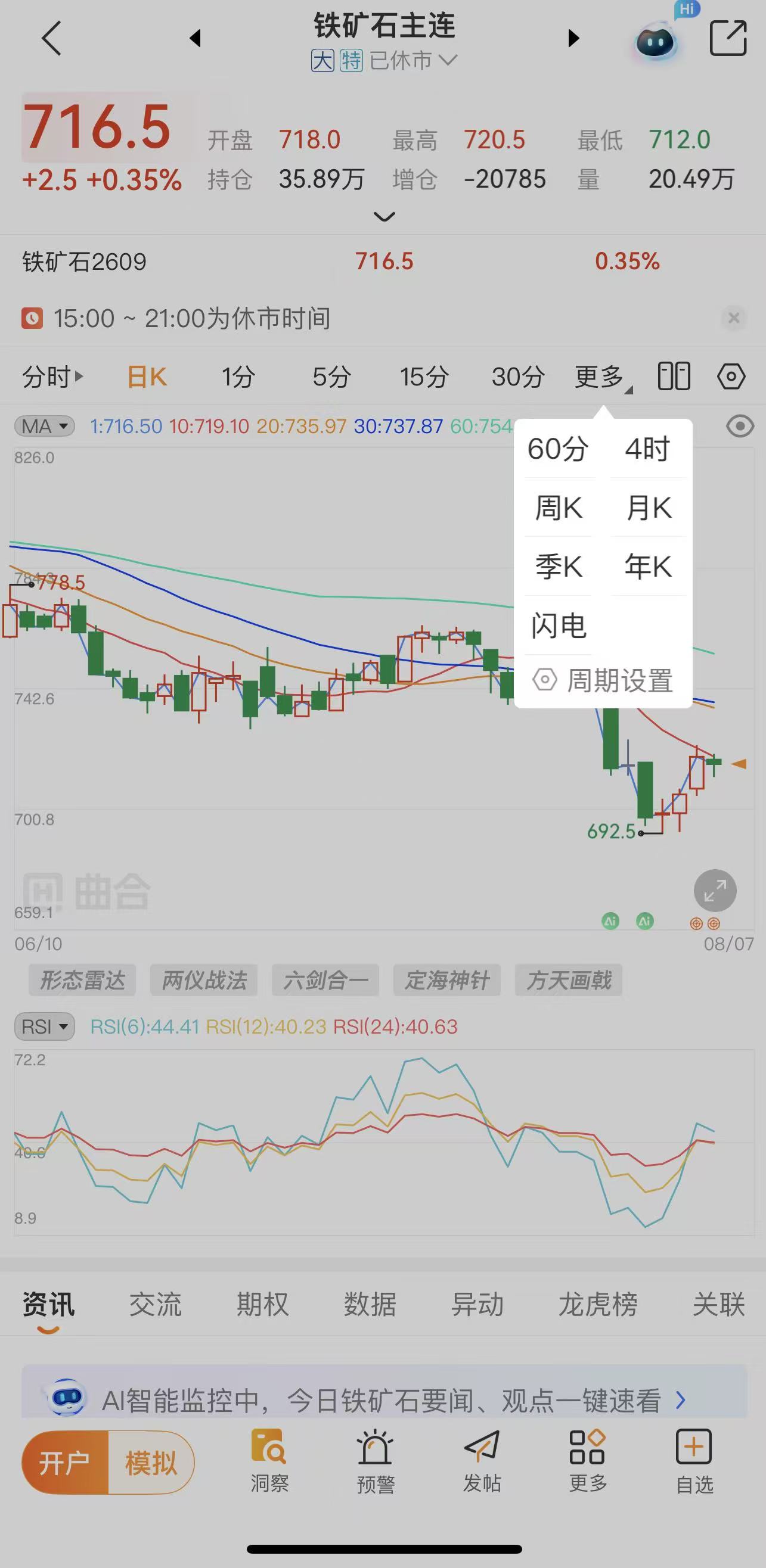 期货新手复盘学习指南，快速提升交易水平