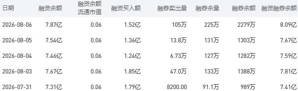 8月7日建设银行股市行情最新消息：今日收盘下跌0.40%