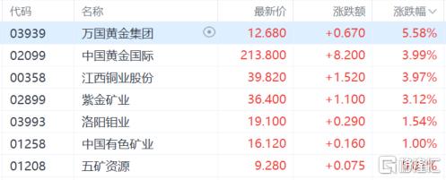 港股收评：三大指数齐涨！医药外包、PCB概念大涨