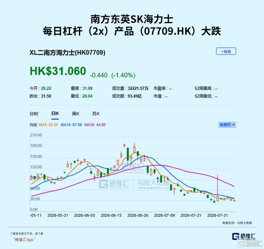 大跌87%，规模蒸发千亿后仓促改名，到底怎么了？