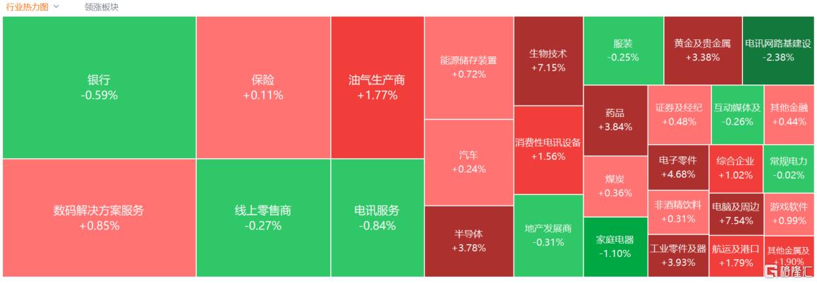 港股收评：三大指数齐涨！医药外包、PCB概念大涨