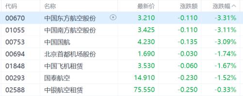 港股收评：三大指数齐涨！医药外包、PCB概念大涨