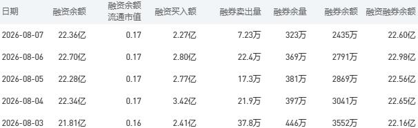 工商银行今日股价：8月10日收盘下跌0.00%